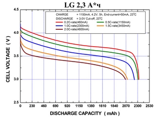 Кривые разряда Li-ion аккумулятора LG