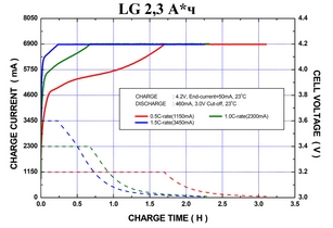 Кривые заряда Li-ion аккумулятора LG